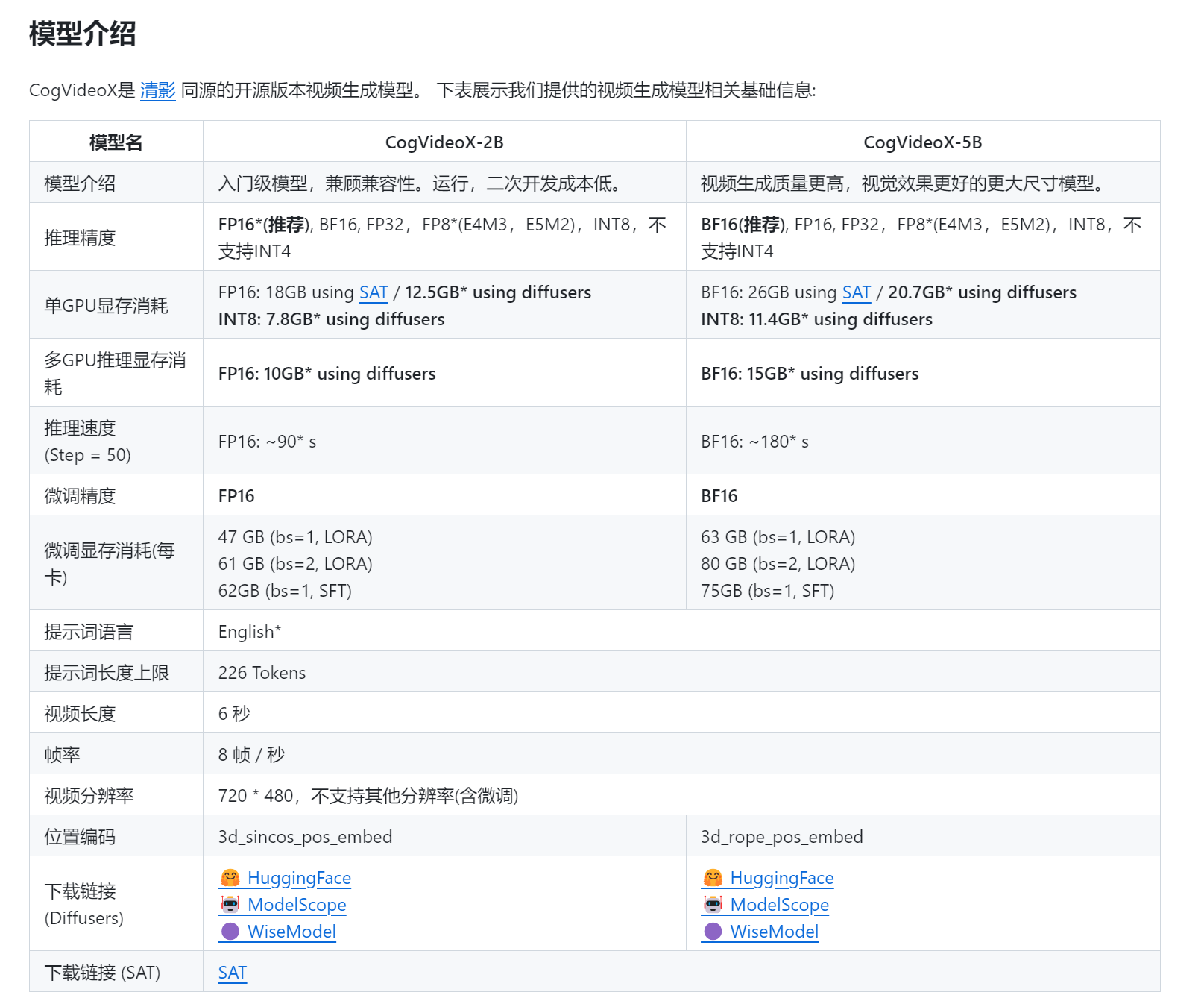 CogVideo视频生成模型